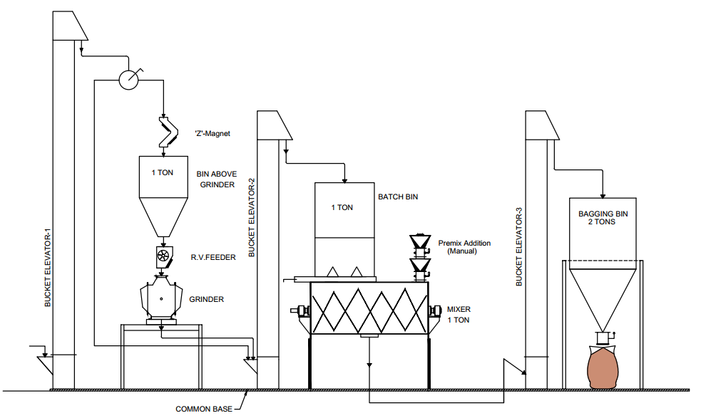 mobile-poultry-feed-plant
